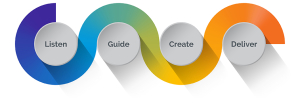 Graphic Design Services